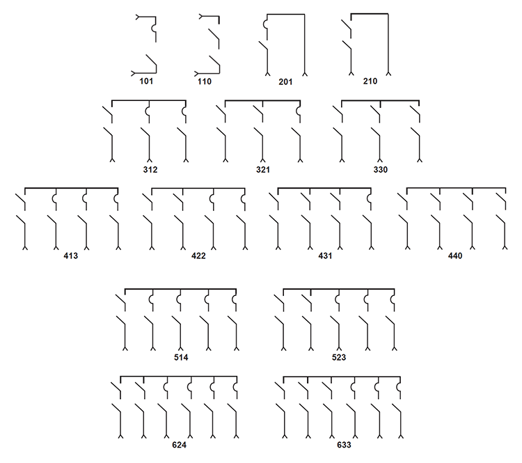 Configuraciones de estilo pedestal y bóveda