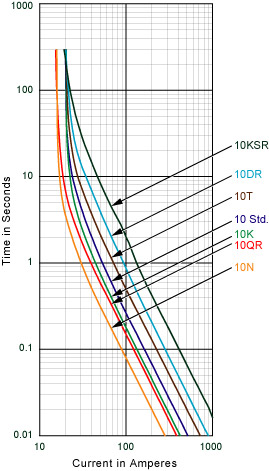 Speed comparison example